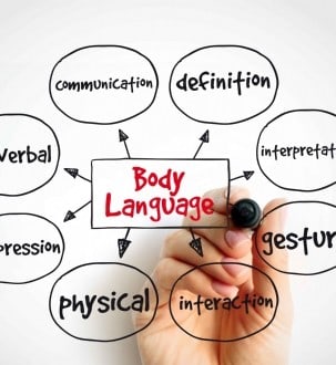 Fuyez comme la « PEST » le mythe du non verbal : comment passer un message reçu 5 sur 5 par son client ?
