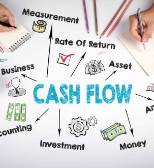 TPE-PME : Comment optimiser son cashflow ?