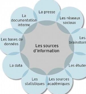 Les sources d'information : définition, utilisation et exemples