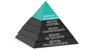 Pourquoi utiliser la pyramide de Maslow en marketing ?
