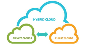 Qu'est-ce que le cloud hybride ?