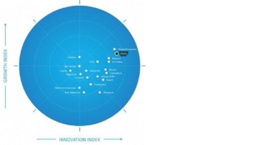 Webhelp reconnu meilleur innovateur CX en Europe