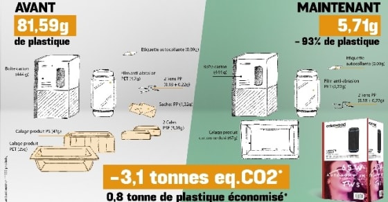« Nous devons modifier nos pratiques et supprimer les emballages en plastique »