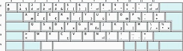 Modèle de clavier « azerty » optimisé