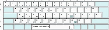 Modèle de clavier « bépo » optimisé
