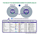 top 10 marketplaces recommerce crosse border