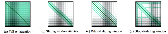© Allen Institute for Artificial Intelligence