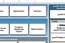 JavaFX à l'assaut de Flash et Silverlight