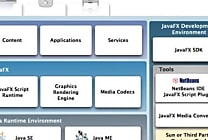 JavaFX à l'assaut de Flash et Silverlight