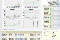 Sun lance un support 24/7 pour MySQL