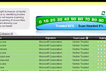 Symantec lance la cuvée Norton Internet Security 2009