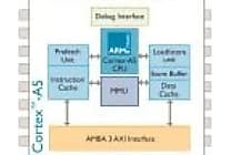 ARM : de nouvelles puces pour les smartphones, smartbooks, lecteurs d'ebooks..