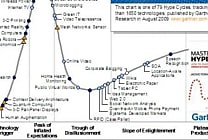 Les 10 technologies stratégiques de 2010