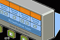 Systancia unifie virtualisation des applications et du poste de travail