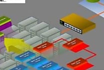 Dell lance une offensive Datacenter, 'tout en 10 gigas'