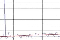 AVG critique le système de signatures électroniques de sécurité