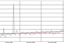 AVG critique le système de signatures électroniques de sécurité