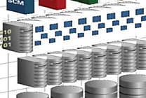 Intégration de données: Information Builders se rapproche de la... BI