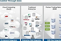 Informatica : Focus sur l'intégration de données !