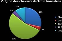Vol d'identité : 10 millions d'internautes touchés