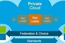 Adaptec adapte ses contrôleurs RAID à VSphere 4, le 'cloud' de VMware