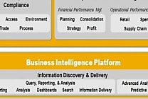 SAP: précisions sur l'offre Saas Business By Design 2.0