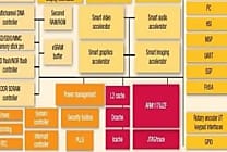 Java, mieux adapté aux processeurs ARM ?