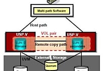 HDS (Hitachi) apporte le 'clustering' aux baies de stockage USP V