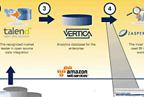 BI en 'Cloud' et 'Open Source' : 4 éditeurs s'allient autour d'Amazon EC2