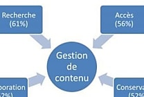 La gestion de contenus entreprise (ECM) passe par une plus  [...]