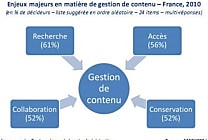 La gestion de contenus entreprise (ECM) passe par une plus grande  [...]