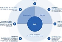 Le téléchargement légal passera par la moulinette des «Labs» de  [...]