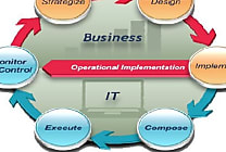 Software AG acquiert Data Foundations, expert MDM