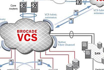 DOSSIER Datacenter: convergence des réseaux LAN et SAN, les  [...]