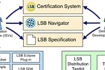Les distributions Linux ont adopté en masse le standard LSB 4.0
