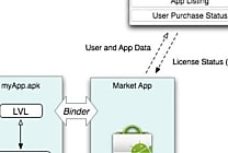 L'Android Market change de visage