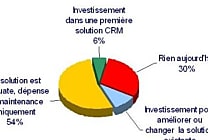 PME/PMI : la fidélisation du client bien au-delà du CRM