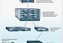 Concurrence? Cisco lâche HP comme 'certified reseller'