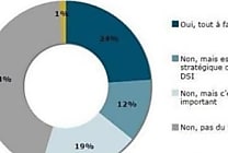 Forum EMC: l'incontournable thème du 'cloud computing'...