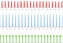 L'équation CPU+GPU adoptée par IE9 fait des étincelles