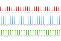 L'équation CPU+GPU adoptée par IE9 fait des étincelles