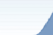 105 millions de twitterers dans le monde