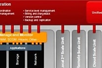 HDS (Hitachi) choisit Microsoft pour sa plate-forme virtualisée  [...]