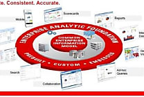 BI 11 g : Oracle revient en force sur la 'business intelligence'