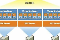 VMware accélère vSphere. et en casse le prix pour les PME
