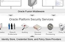 Oracle Identity Management 11 g: la sécurité intégrée, Sun compris...