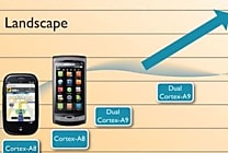 Des processeurs ARM quadricours à 2,5 GHz pour 2012 ?