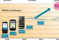 Des processeurs ARM quadricours à 2,5 GHz pour 2012 ?