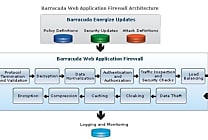 Barracuda solidifie son firewall d'accès aux applications web