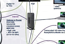 CES 2011: NetGear et D-Link banalisent le sans-fil 4G, la TV HD  [...]